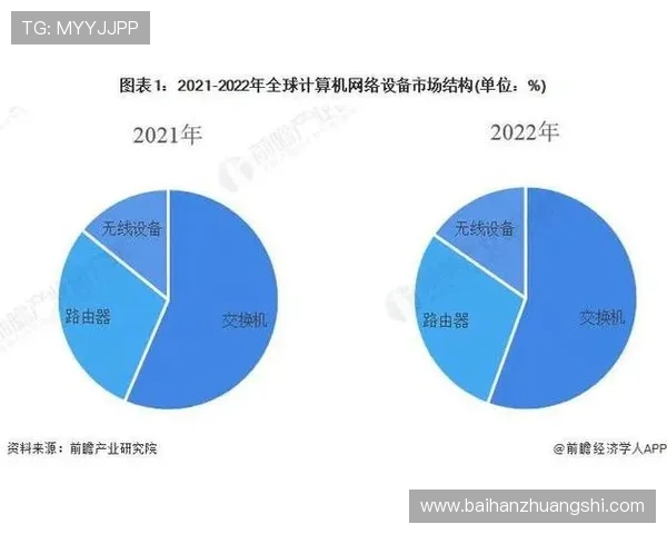 《全球电竞赛季新变化 游戏公司战略调整带动行业格局重塑》 《全球电竞赛季新变化 游戏公司战略调整带动行业格局重塑》