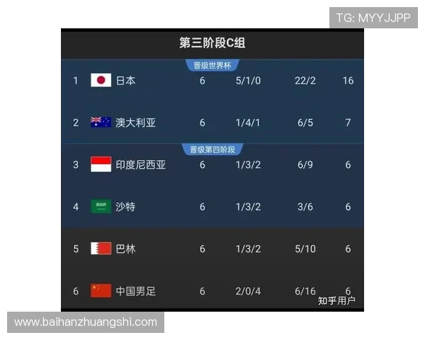 中国男足迎关键世界杯预选赛主帅调整战术阵容全力冲击出线目标再添强援